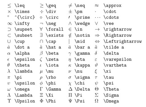 mathematical symbols in markdown.